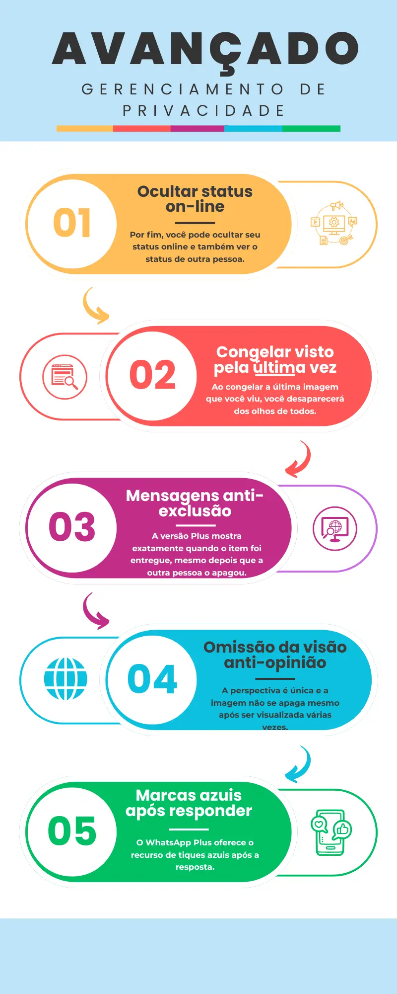 Gestão avançada de privacidade. Mantenha-se anônimo com o novo WhatsApp Plus.